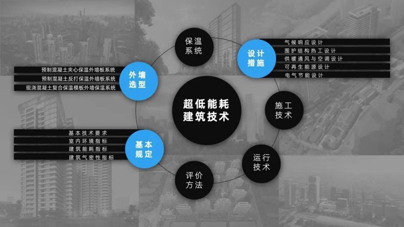 在建筑科技领域，一位优秀的建筑技术负责人需要承担哪些核心职责？今天我们就来详细解析一下。