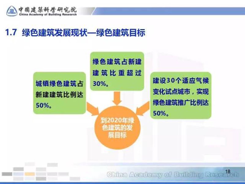 如何成为一名高效的建筑技术员？