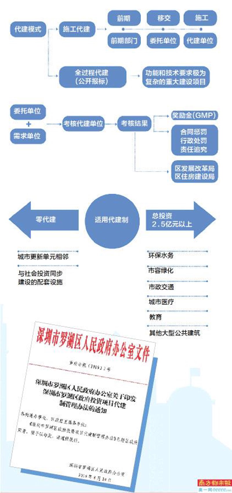 建筑装饰装修二级资质承包范围是什么？解析其业务边界