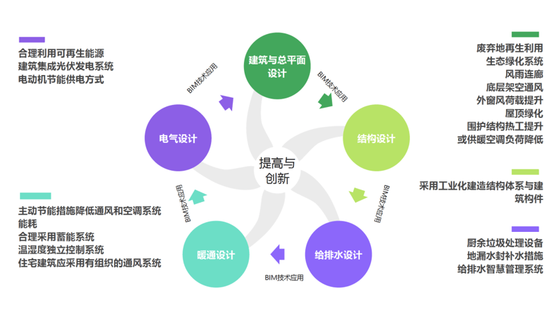 绿色建筑技术